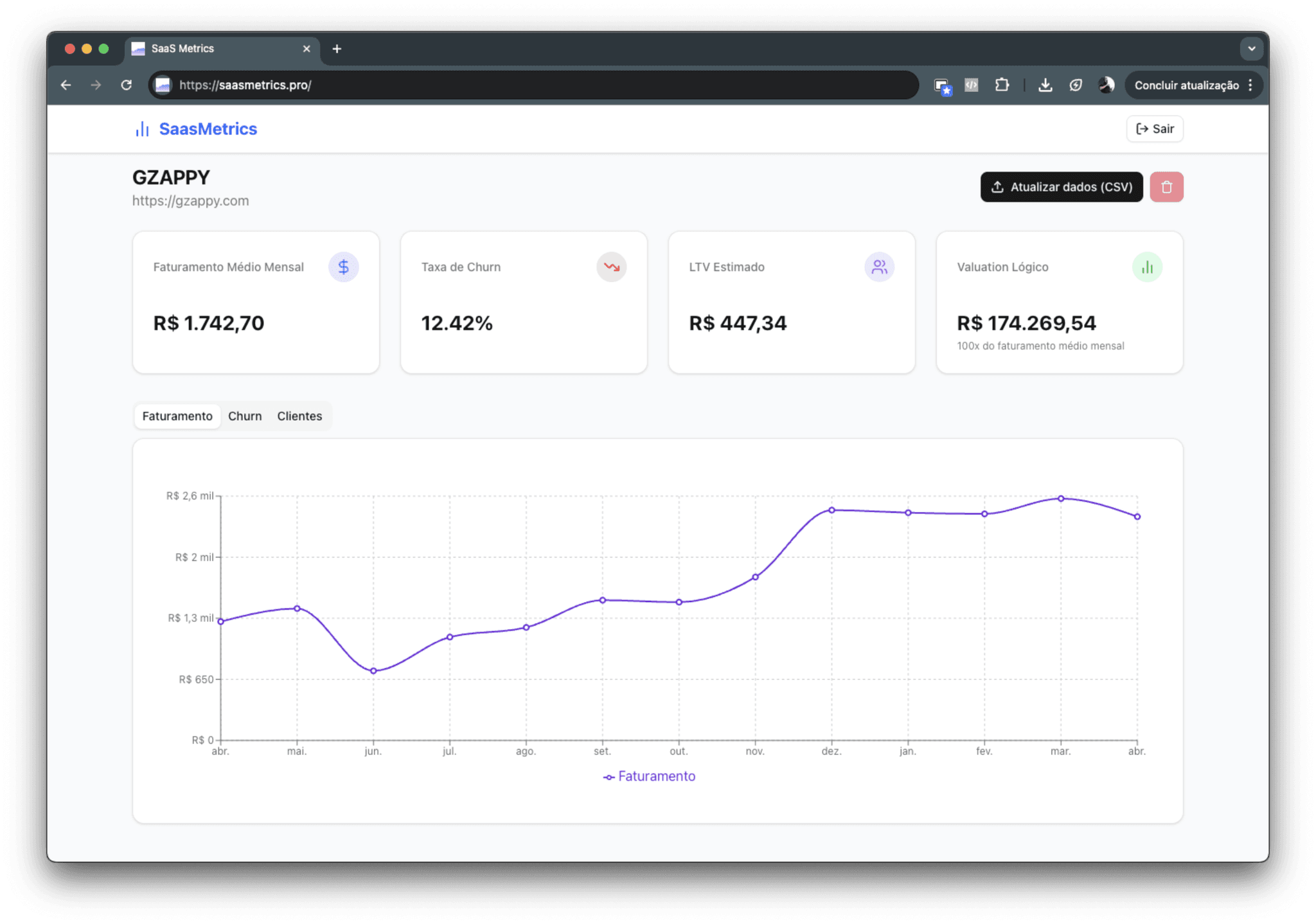 Dashboard SaaS Metrics Preview